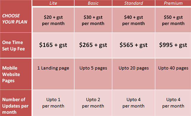 Mobile Website Price Table